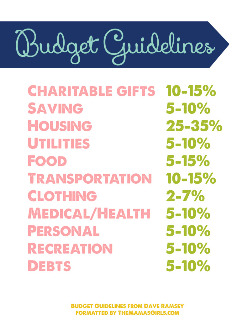 Budget Guidelines Free Printable
