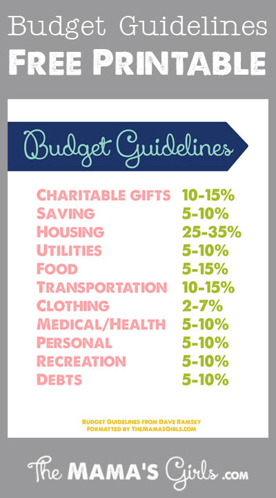 Free Printable Budget Guidelines
